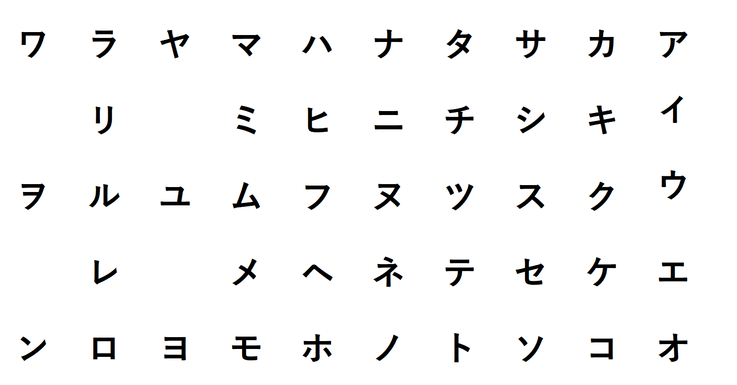 Lesson2. What is Katakana ?