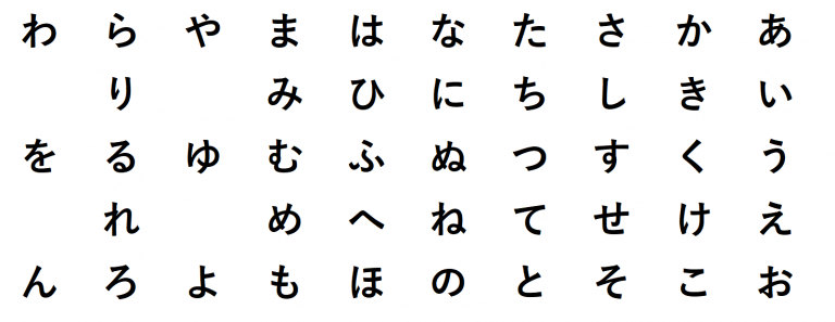 Hiragana Of Japanese Language 0113