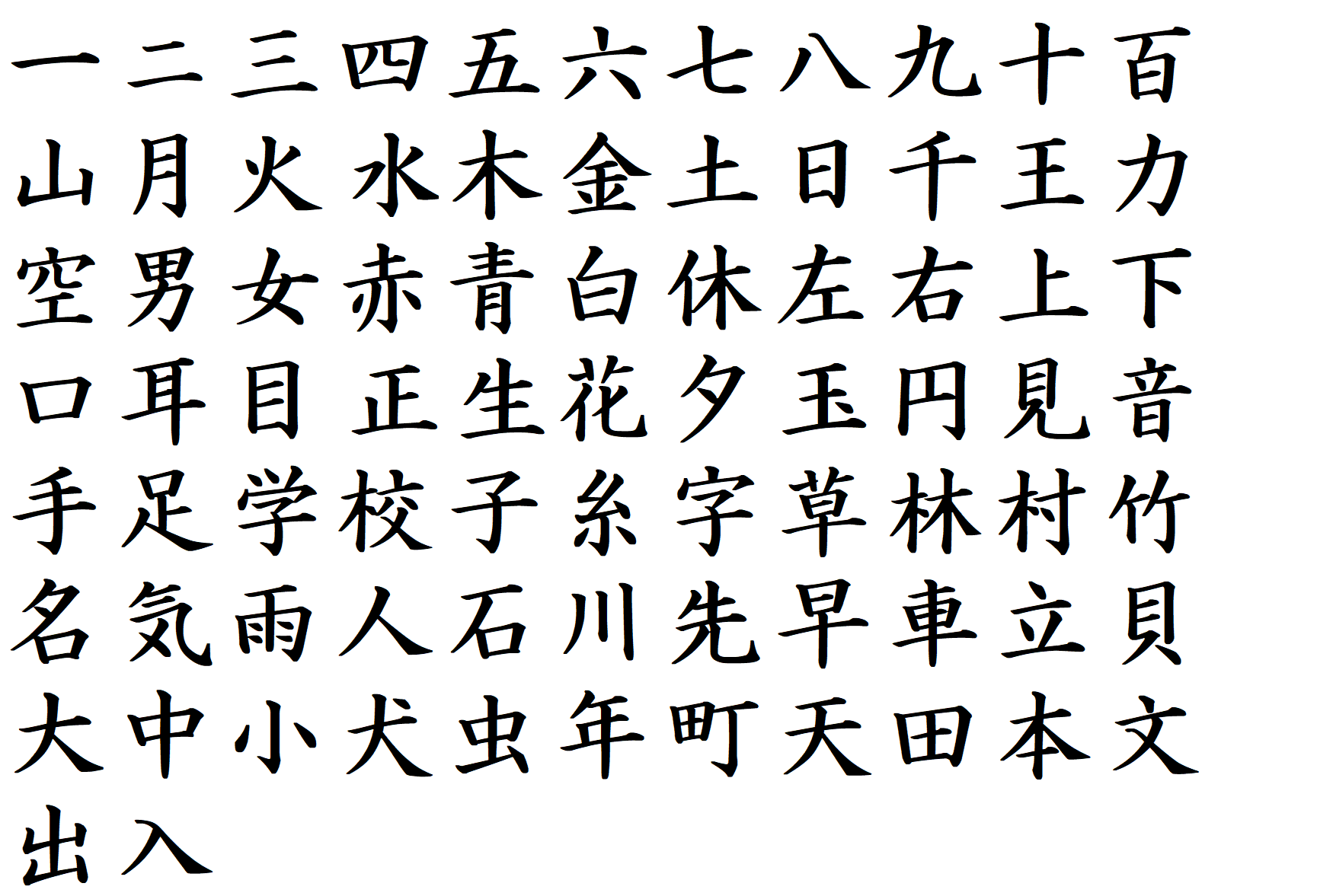 Lesson3. What is Japanese kanji ?