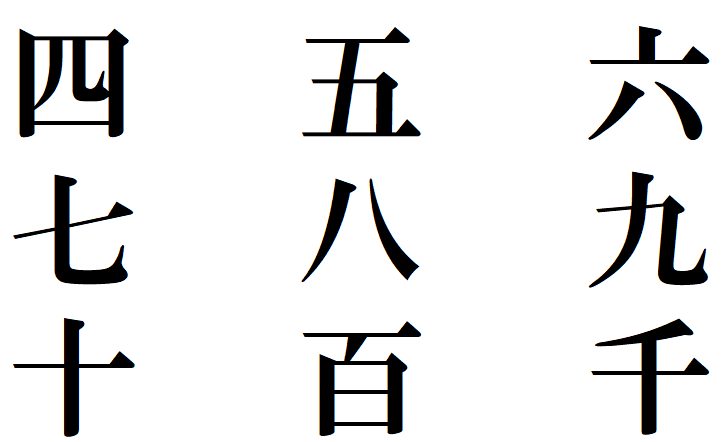 Lesson4. Japanese kanji. What is the meaning of 四、五、六、七、八、九、十、百、千。